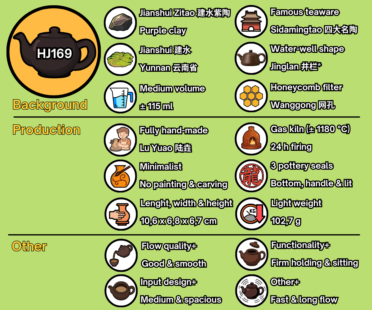 HJ169 - EN